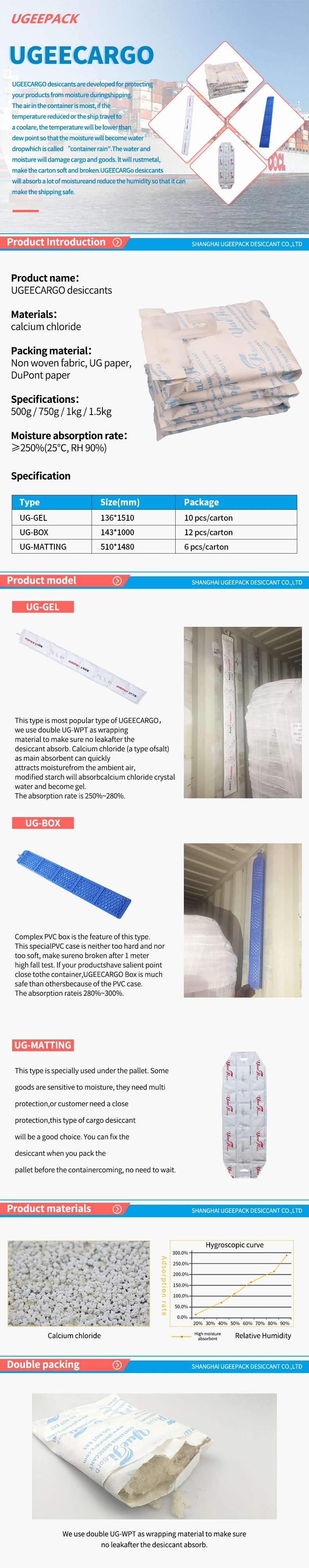 Ug-Gel Container Desiccant for Cargo